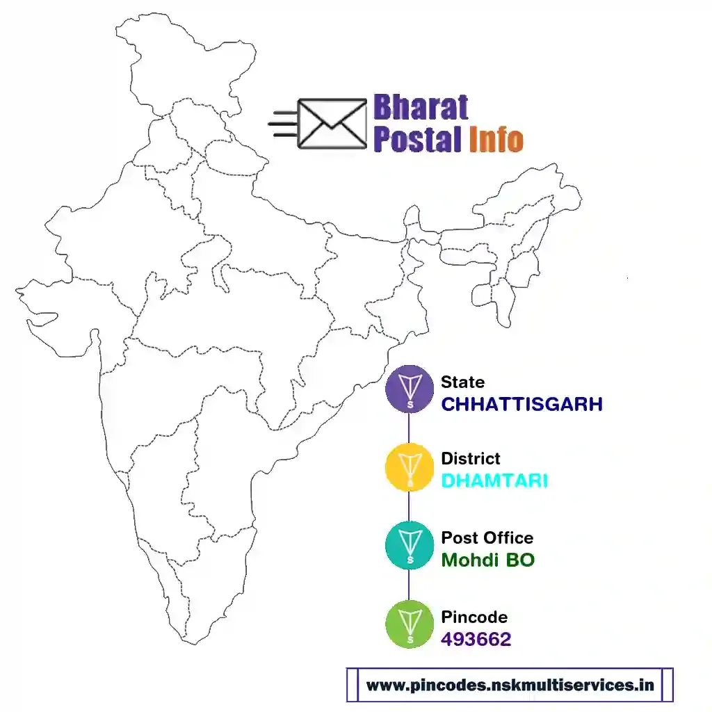 chhattisgarh-dhamtari-mohdi bo-493662